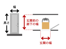 玄関扉のサイズ