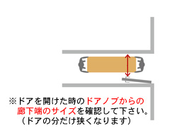 玄関扉から設置場所への経路