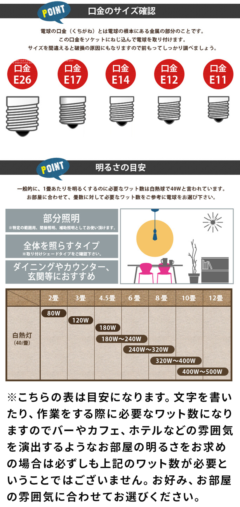 電球のポイント