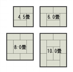 畳のサイズ