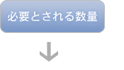 必要とされる数量