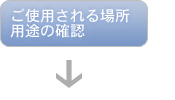 ご使用される場所・用途の確認