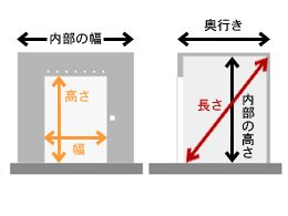 エレベーターからの搬入方法